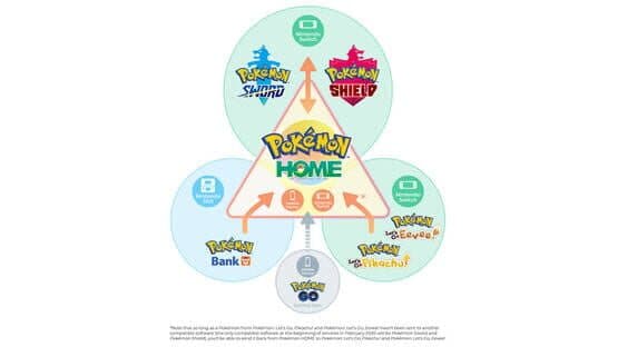 Pokémon Home screenshot 3