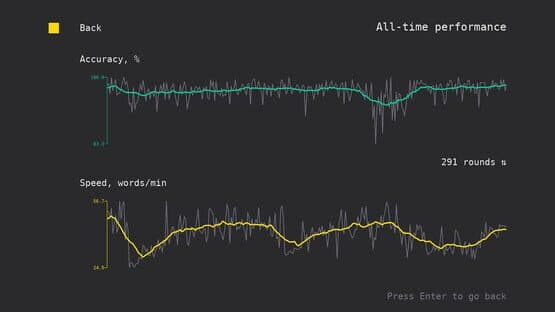 Typingvania screenshot 3