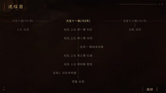 Suīyáng: Shī Yǔ Huǒ screenshot 1